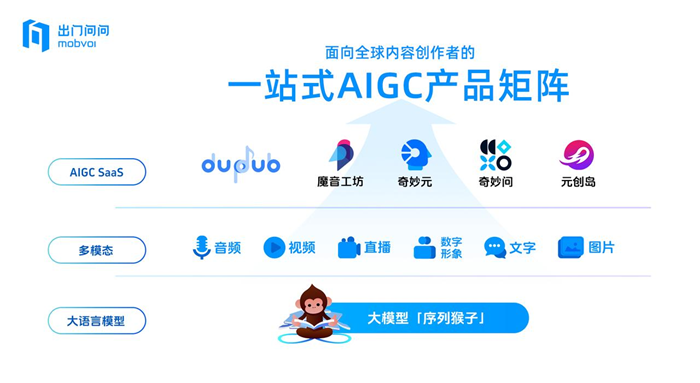 “智算产业生态联盟”携手打造数字人升级服务体验麻将胡了模拟器出门问问与新华三集团共同发起成立(图2)