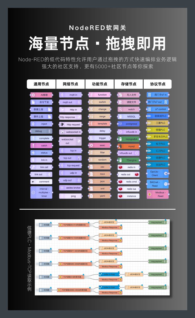 0边缘计算网关：开启智能物联新时代PG麻