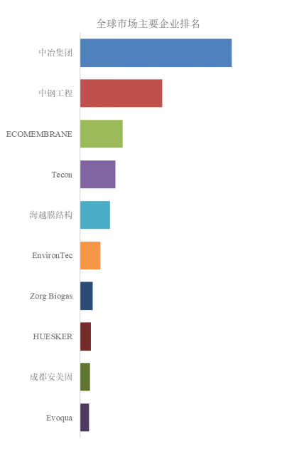 体机市场专业调查研究报告-聚亿信息咨询P