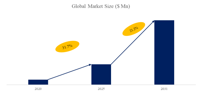 体机市场专业调查研究报告-聚亿信息咨询PG麻将胡了22025年全球家用储能一(图2)